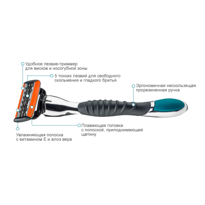 HYMM™ Бритва с 5 лезвиями HYMM™ Бритва с 5 лезвиями