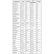 bodykey by NUTRILITE™ Батончики вкус тропических фруктов, 14 х 58 г.